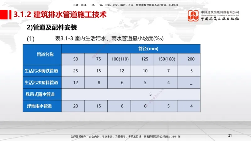 B05节：3.1建筑给水排水与供暖工程施工技术1（04.10）_2026年一级建造师_2026年一建机电_2025年一建机电SVIP_02-基础精讲✿高端面授✿深度强化_05-机电《两轮基础直播》闫娜JGS_讲义