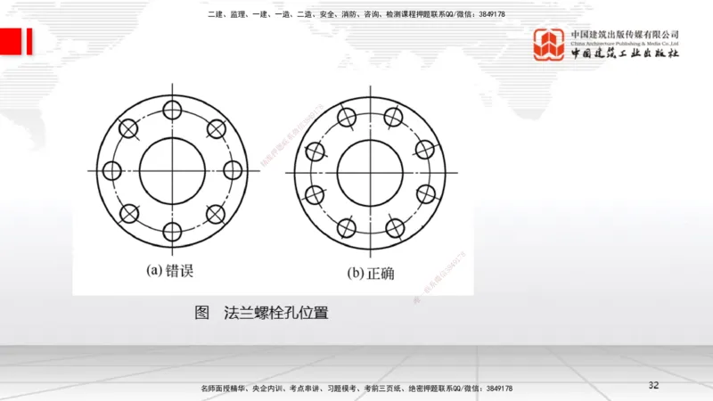 B05节：3.1建筑给水排水与供暖工程施工技术1（04.10）_2026年一级建造师_2026年一建机电_2025年一建机电SVIP_02-基础精讲✿高端面授✿深度强化_05-机电《两轮基础直播》闫娜JGS_讲义