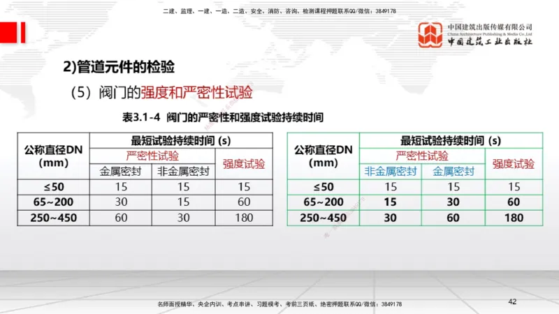 B05节：3.1建筑给水排水与供暖工程施工技术1（04.10）_2026年一级建造师_2026年一建机电_2025年一建机电SVIP_02-基础精讲✿高端面授✿深度强化_05-机电《两轮基础直播》闫娜JGS_讲义