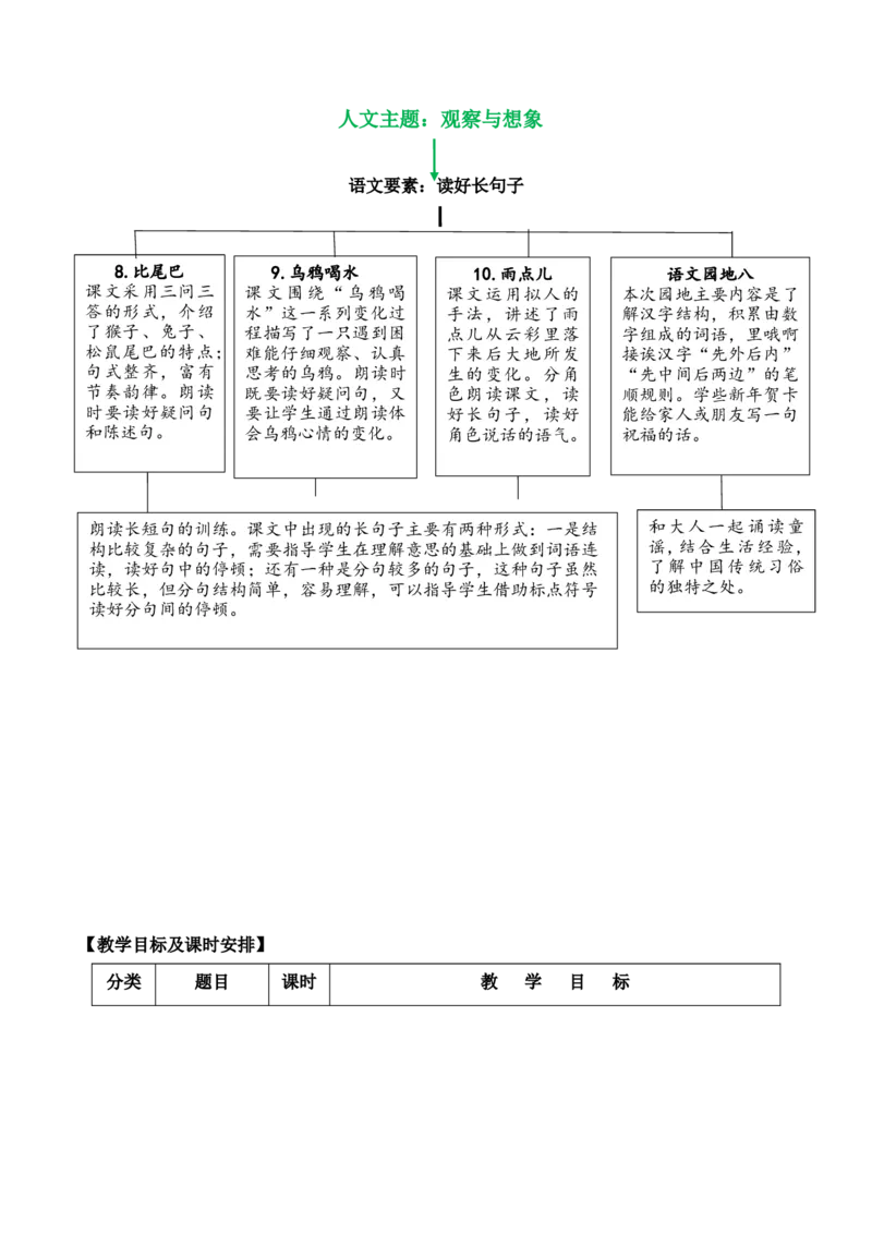 第八单元（单元解读）-（统编版.2024秋）_一年级语文上册（统编版）_单元解读