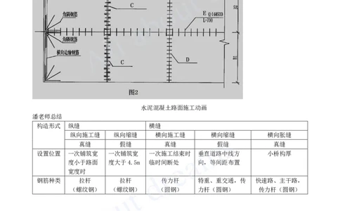 2025-13-第1章-1.3-城镇道路路面施工（五）_2026年一级建造师_2026年一建市政_2025年一建市政SVIP_02-基础精讲✿高端面授✿深度强化_10-市政《天一精讲班》潘旭KL_讲义