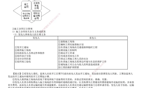 第01讲　建设工程招标投标与合同管理（一）_2026年一级建造师_2026年一建管理_2025年一建管理SVIP_04-冲刺串讲✿考点强化✿小灶集训_25-管理《冲刺串讲班》李娜JG