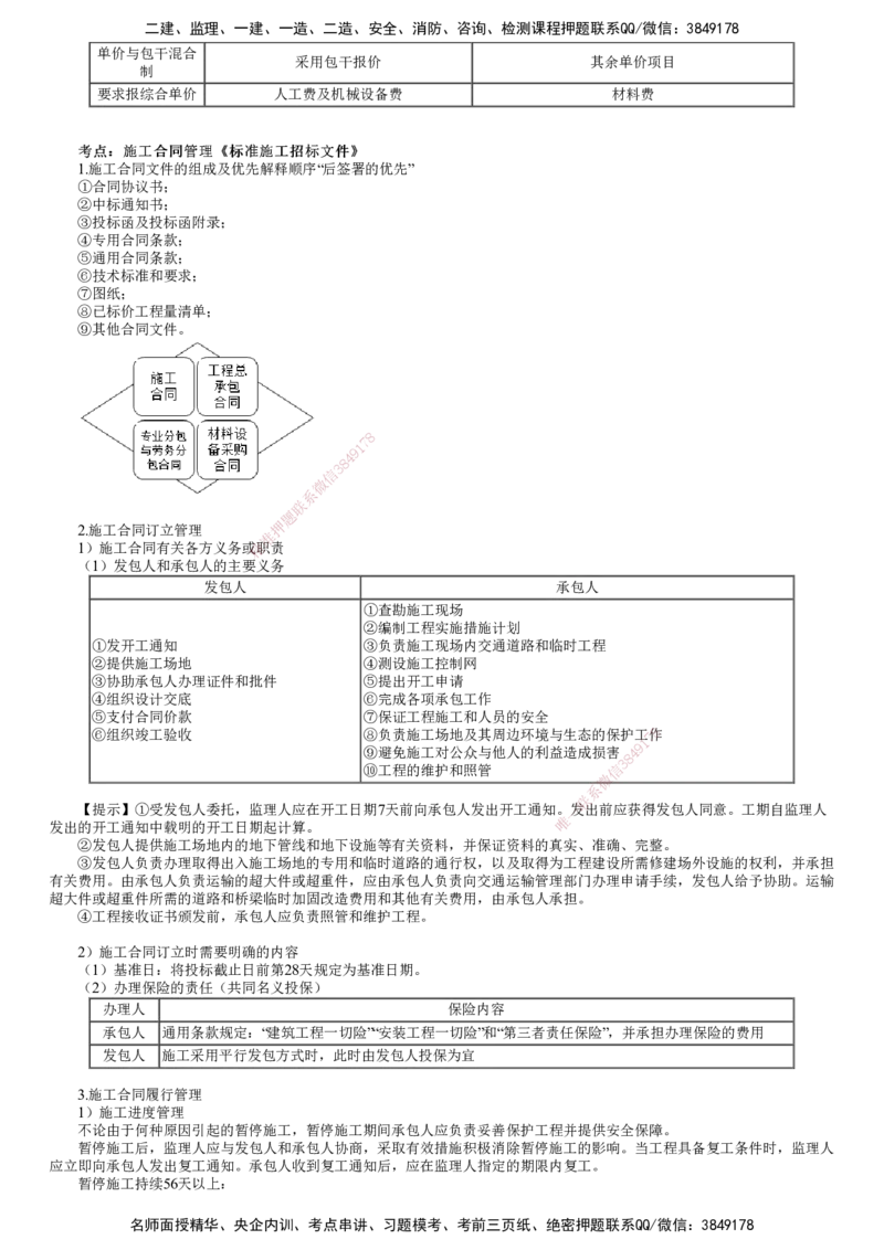 第01讲　建设工程招标投标与合同管理（一）_2026年一级建造师_2026年一建管理_2025年一建管理SVIP_04-冲刺串讲✿考点强化✿小灶集训_25-管理《冲刺串讲班》李娜JG