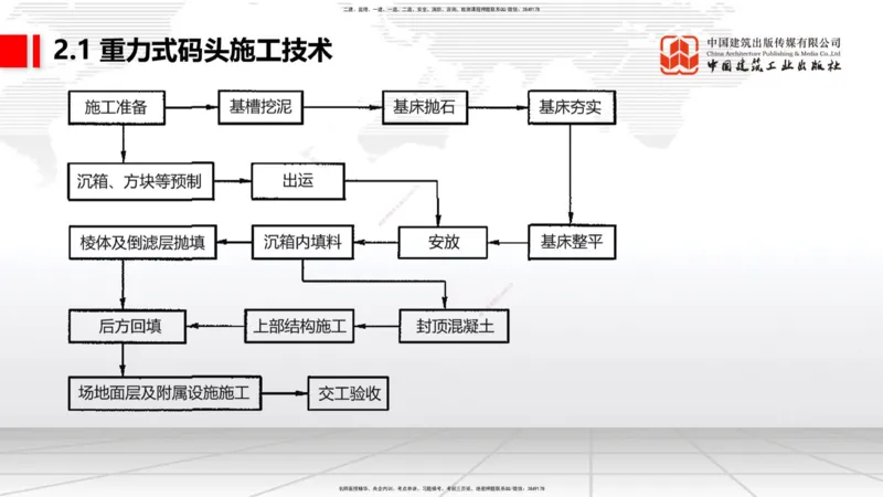B14节：2.1重力式码头施工技术（2）（05.15）_2026年一级建造师_2026年一建港航_2025年一建港航SVIP_02-基础精讲✿高端面授✿深度强化_03-港航《两轮基础直播》陈冬铭JGS_讲义
