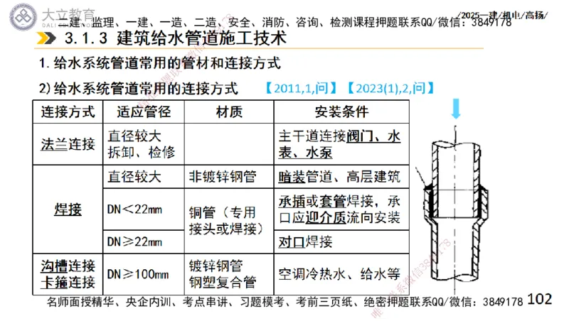 W2025一建机电-高扬-技术板块2-工艺_2026年一级建造师_2026年一建机电_2025年一建机电SVIP_01-精华文档✿电子教材✿历年真题_81-机电《板块刷题资料+总结图表》DL