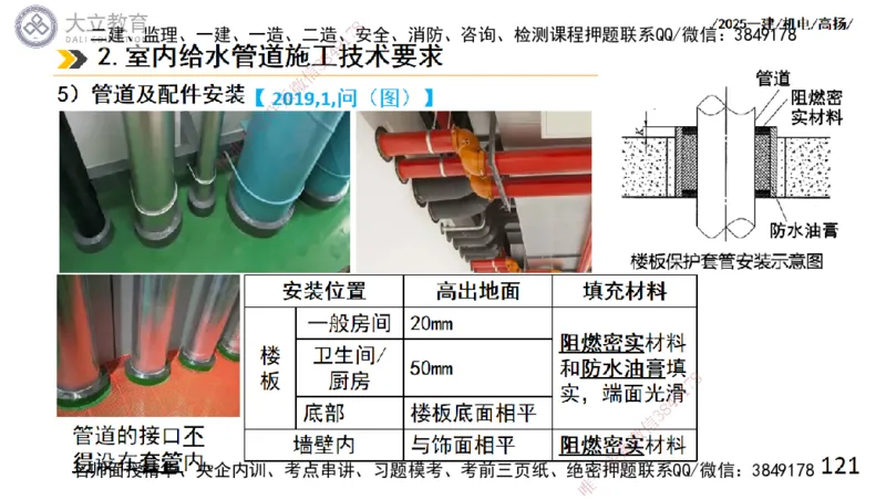 W2025一建机电-高扬-技术板块2-工艺_2026年一级建造师_2026年一建机电_2025年一建机电SVIP_01-精华文档✿电子教材✿历年真题_81-机电《板块刷题资料+总结图表》DL