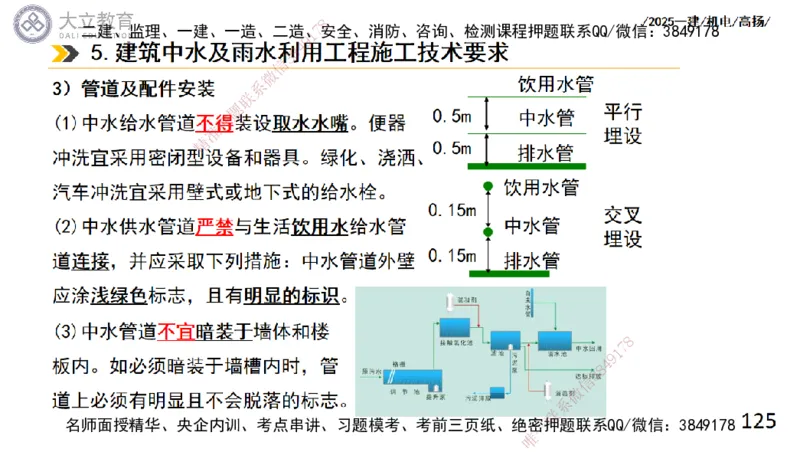 W2025一建机电-高扬-技术板块2-工艺_2026年一级建造师_2026年一建机电_2025年一建机电SVIP_01-精华文档✿电子教材✿历年真题_81-机电《板块刷题资料+总结图表》DL