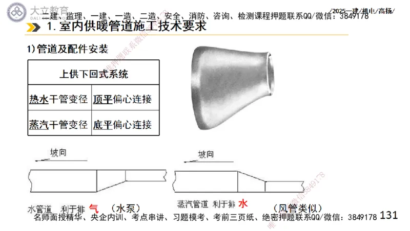 W2025一建机电-高扬-技术板块2-工艺_2026年一级建造师_2026年一建机电_2025年一建机电SVIP_01-精华文档✿电子教材✿历年真题_81-机电《板块刷题资料+总结图表》DL