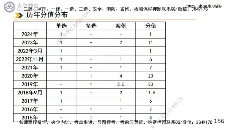 W2025一建机电-高扬-技术板块2-工艺_2026年一级建造师_2026年一建机电_2025年一建机电SVIP_01-精华文档✿电子教材✿历年真题_81-机电《板块刷题资料+总结图表》DL