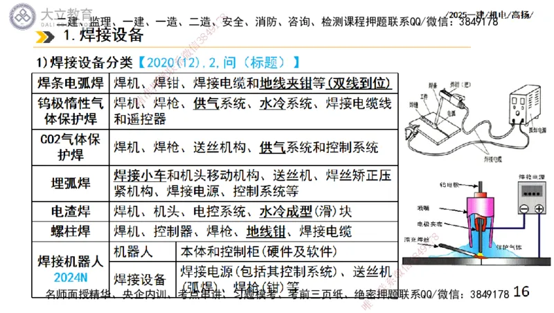 W2025一建机电-高扬-技术板块2-工艺_2026年一级建造师_2026年一建机电_2025年一建机电SVIP_01-精华文档✿电子教材✿历年真题_81-机电《板块刷题资料+总结图表》DL