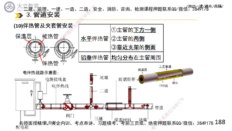 W2025一建机电-高扬-技术板块2-工艺_2026年一级建造师_2026年一建机电_2025年一建机电SVIP_01-精华文档✿电子教材✿历年真题_81-机电《板块刷题资料+总结图表》DL