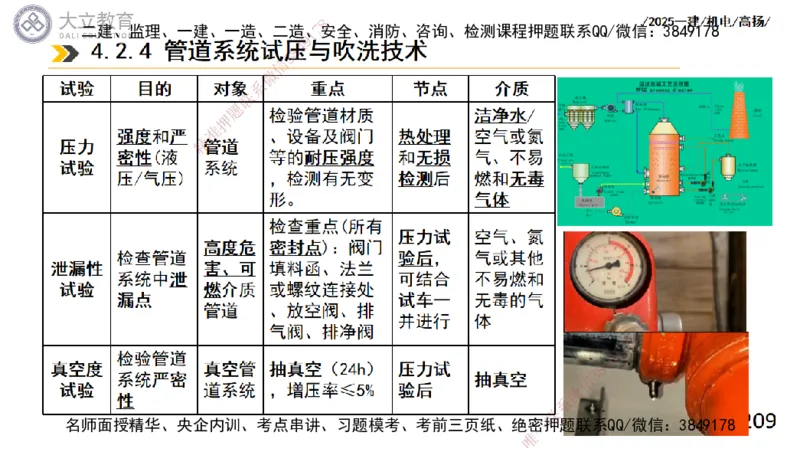 W2025一建机电-高扬-技术板块2-工艺_2026年一级建造师_2026年一建机电_2025年一建机电SVIP_01-精华文档✿电子教材✿历年真题_81-机电《板块刷题资料+总结图表》DL