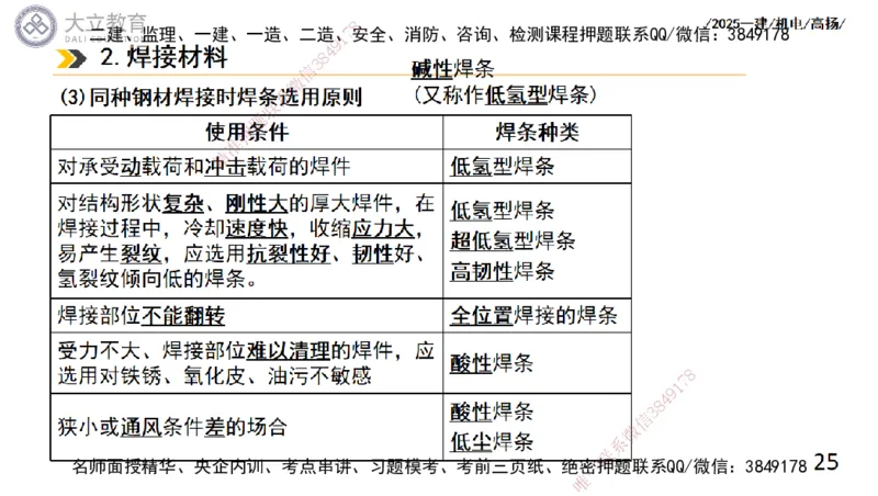 W2025一建机电-高扬-技术板块2-工艺_2026年一级建造师_2026年一建机电_2025年一建机电SVIP_01-精华文档✿电子教材✿历年真题_81-机电《板块刷题资料+总结图表》DL