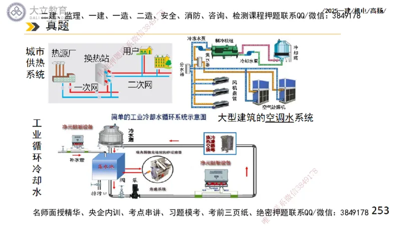 W2025一建机电-高扬-技术板块2-工艺_2026年一级建造师_2026年一建机电_2025年一建机电SVIP_01-精华文档✿电子教材✿历年真题_81-机电《板块刷题资料+总结图表》DL