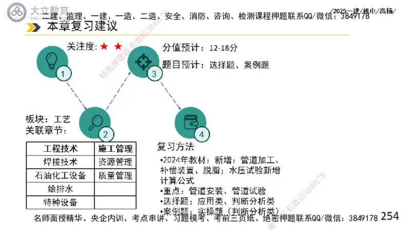 W2025一建机电-高扬-技术板块2-工艺_2026年一级建造师_2026年一建机电_2025年一建机电SVIP_01-精华文档✿电子教材✿历年真题_81-机电《板块刷题资料+总结图表》DL