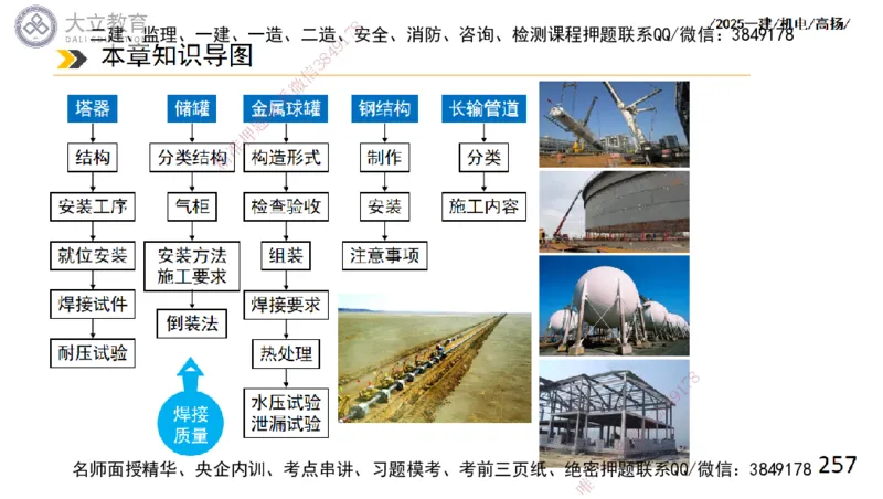 W2025一建机电-高扬-技术板块2-工艺_2026年一级建造师_2026年一建机电_2025年一建机电SVIP_01-精华文档✿电子教材✿历年真题_81-机电《板块刷题资料+总结图表》DL