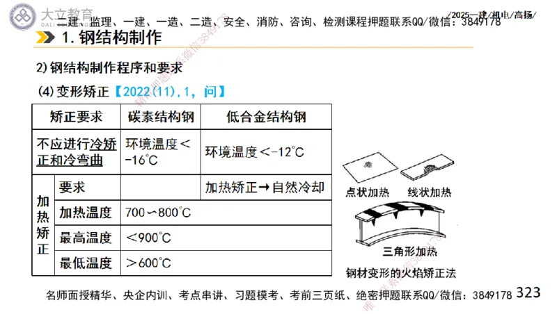 W2025一建机电-高扬-技术板块2-工艺_2026年一级建造师_2026年一建机电_2025年一建机电SVIP_01-精华文档✿电子教材✿历年真题_81-机电《板块刷题资料+总结图表》DL