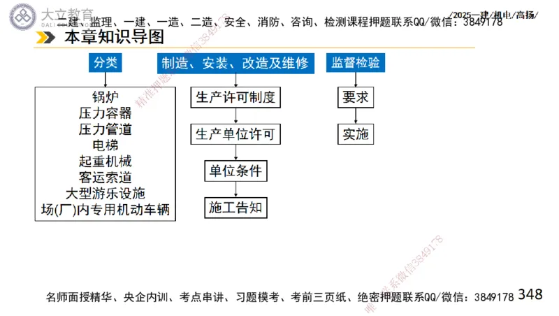 W2025一建机电-高扬-技术板块2-工艺_2026年一级建造师_2026年一建机电_2025年一建机电SVIP_01-精华文档✿电子教材✿历年真题_81-机电《板块刷题资料+总结图表》DL