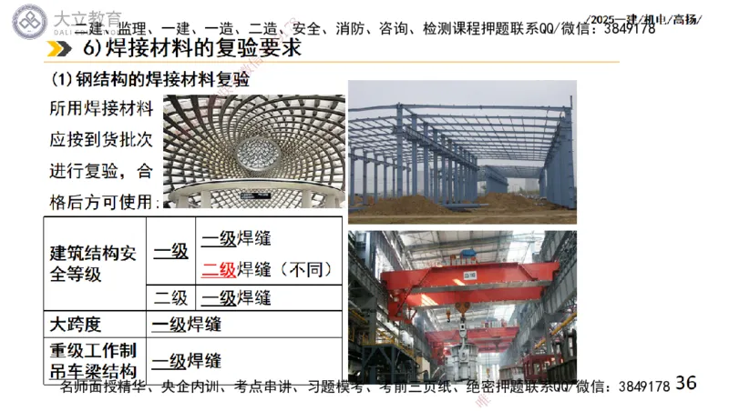 W2025一建机电-高扬-技术板块2-工艺_2026年一级建造师_2026年一建机电_2025年一建机电SVIP_01-精华文档✿电子教材✿历年真题_81-机电《板块刷题资料+总结图表》DL