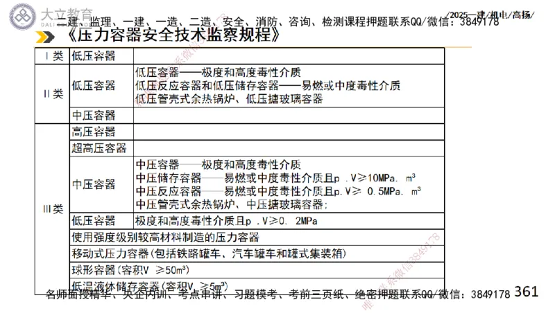 W2025一建机电-高扬-技术板块2-工艺_2026年一级建造师_2026年一建机电_2025年一建机电SVIP_01-精华文档✿电子教材✿历年真题_81-机电《板块刷题资料+总结图表》DL