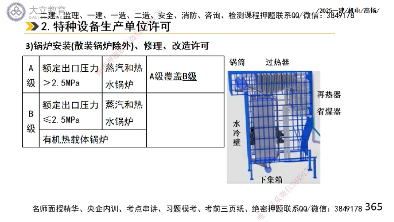 W2025一建机电-高扬-技术板块2-工艺_2026年一级建造师_2026年一建机电_2025年一建机电SVIP_01-精华文档✿电子教材✿历年真题_81-机电《板块刷题资料+总结图表》DL