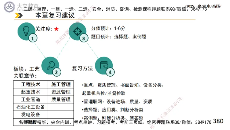 W2025一建机电-高扬-技术板块2-工艺_2026年一级建造师_2026年一建机电_2025年一建机电SVIP_01-精华文档✿电子教材✿历年真题_81-机电《板块刷题资料+总结图表》DL