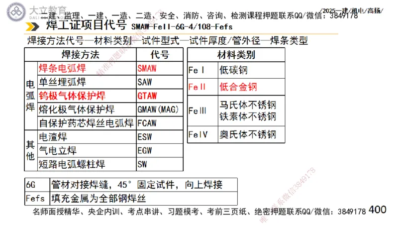 W2025一建机电-高扬-技术板块2-工艺_2026年一级建造师_2026年一建机电_2025年一建机电SVIP_01-精华文档✿电子教材✿历年真题_81-机电《板块刷题资料+总结图表》DL