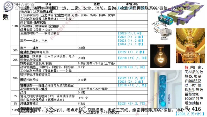 W2025一建机电-高扬-技术板块2-工艺_2026年一级建造师_2026年一建机电_2025年一建机电SVIP_01-精华文档✿电子教材✿历年真题_81-机电《板块刷题资料+总结图表》DL