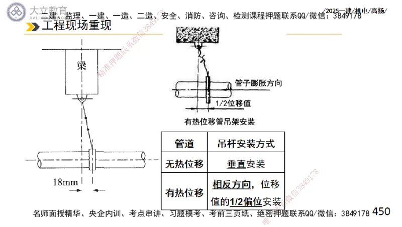 W2025一建机电-高扬-技术板块2-工艺_2026年一级建造师_2026年一建机电_2025年一建机电SVIP_01-精华文档✿电子教材✿历年真题_81-机电《板块刷题资料+总结图表》DL