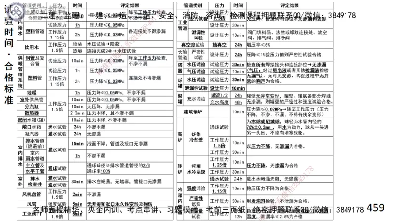 W2025一建机电-高扬-技术板块2-工艺_2026年一级建造师_2026年一建机电_2025年一建机电SVIP_01-精华文档✿电子教材✿历年真题_81-机电《板块刷题资料+总结图表》DL