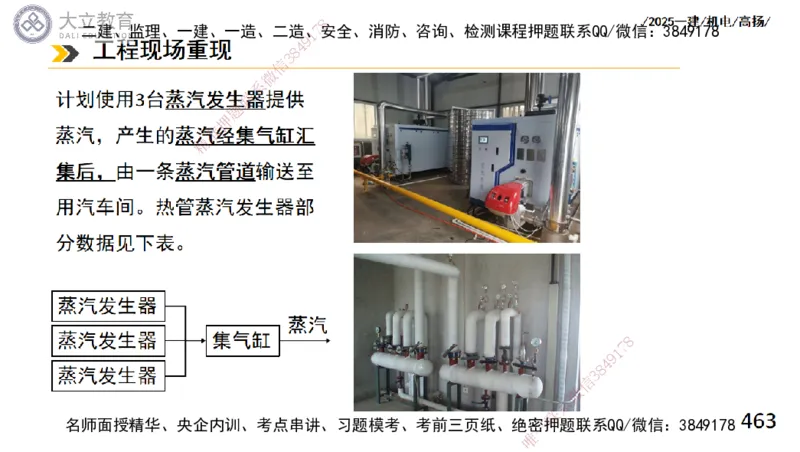 W2025一建机电-高扬-技术板块2-工艺_2026年一级建造师_2026年一建机电_2025年一建机电SVIP_01-精华文档✿电子教材✿历年真题_81-机电《板块刷题资料+总结图表》DL