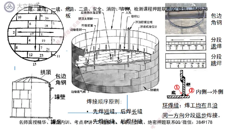 W2025一建机电-高扬-技术板块2-工艺_2026年一级建造师_2026年一建机电_2025年一建机电SVIP_01-精华文档✿电子教材✿历年真题_81-机电《板块刷题资料+总结图表》DL