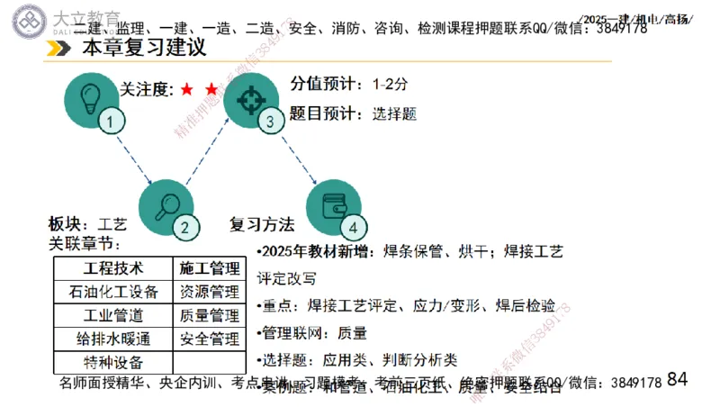 W2025一建机电-高扬-技术板块2-工艺_2026年一级建造师_2026年一建机电_2025年一建机电SVIP_01-精华文档✿电子教材✿历年真题_81-机电《板块刷题资料+总结图表》DL
