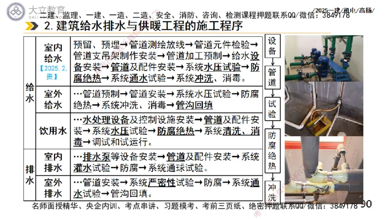 W2025一建机电-高扬-技术板块2-工艺_2026年一级建造师_2026年一建机电_2025年一建机电SVIP_01-精华文档✿电子教材✿历年真题_81-机电《板块刷题资料+总结图表》DL