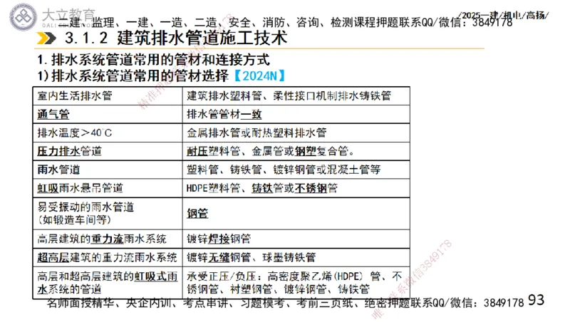 W2025一建机电-高扬-技术板块2-工艺_2026年一级建造师_2026年一建机电_2025年一建机电SVIP_01-精华文档✿电子教材✿历年真题_81-机电《板块刷题资料+总结图表》DL