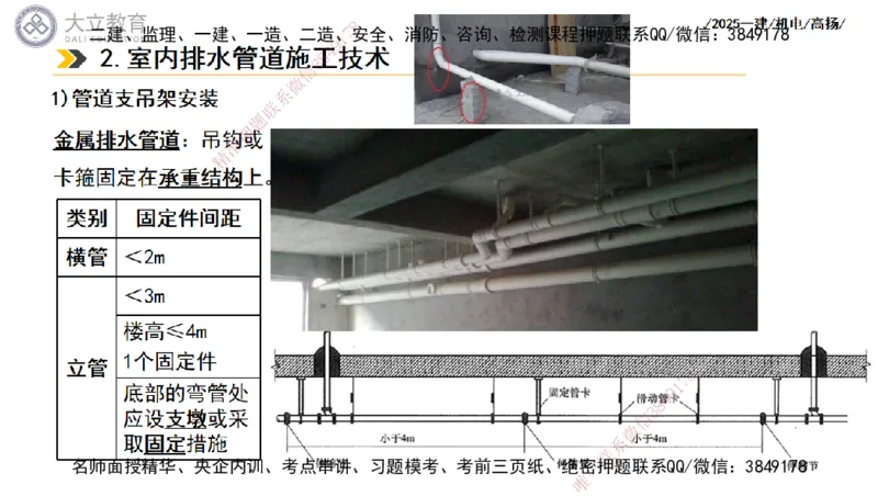 W2025一建机电-高扬-技术板块2-工艺_2026年一级建造师_2026年一建机电_2025年一建机电SVIP_01-精华文档✿电子教材✿历年真题_81-机电《板块刷题资料+总结图表》DL