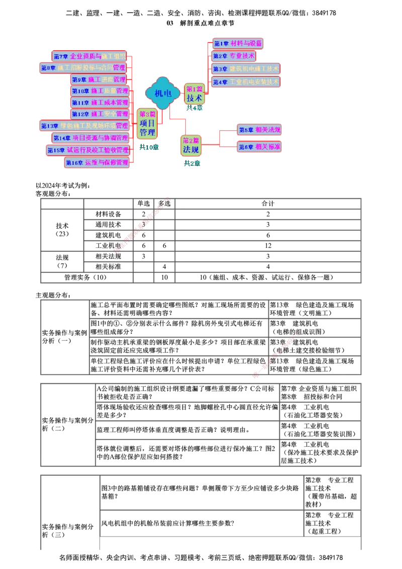 第02讲　零基础预习（二）_2026年一级建造师_2026年一建机电_2025年一建机电SVIP_02-基础精讲✿高端面授✿深度强化_04-机电《基础精讲班》康仁杰JG_零基础预习