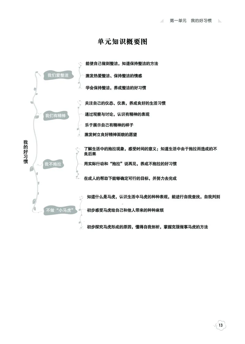 《七彩同步训练》道德与法治1年级下册_一年级上下册资料_小学一年级学习资料-25年更新版_1-08、小学一年级道德与法治下册_电子册类