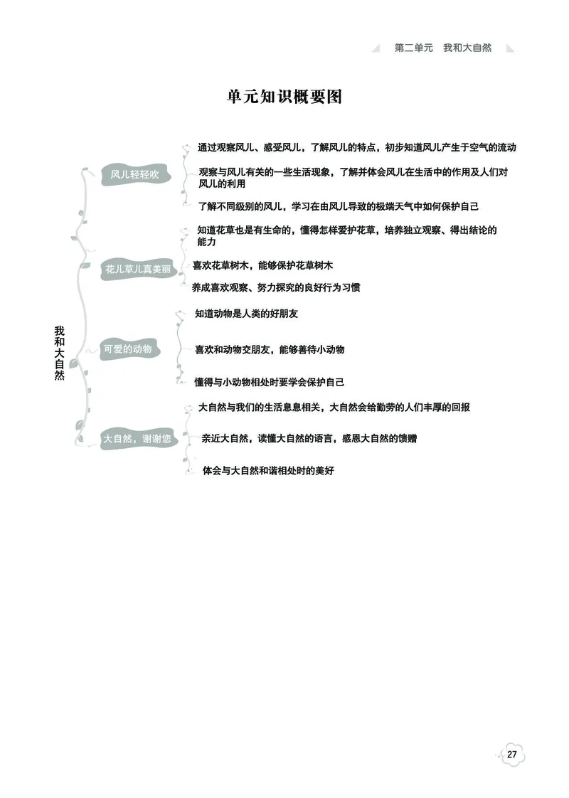 《七彩同步训练》道德与法治1年级下册_一年级上下册资料_小学一年级学习资料-25年更新版_1-08、小学一年级道德与法治下册_电子册类