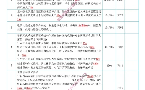小肥虎-冲刺专题01-时间_2026年一级建造师_2026年一建机电_2025年一建机电SVIP_04-冲刺串讲✿考点强化✿小灶集训_24-机电《冲刺专题班》小肥虎SMR