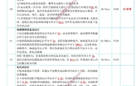 小肥虎-冲刺专题01-时间_2026年一级建造师_2026年一建机电_2025年一建机电SVIP_04-冲刺串讲✿考点强化✿小灶集训_24-机电《冲刺专题班》小肥虎SMR