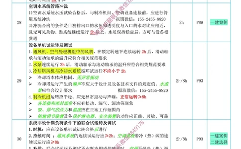 小肥虎-冲刺专题01-时间_2026年一级建造师_2026年一建机电_2025年一建机电SVIP_04-冲刺串讲✿考点强化✿小灶集训_24-机电《冲刺专题班》小肥虎SMR