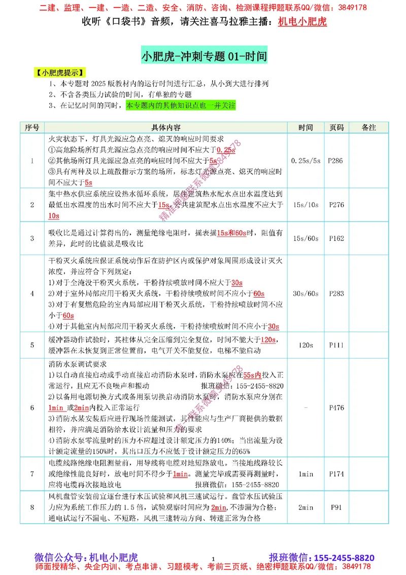 小肥虎-冲刺专题01-时间_2026年一级建造师_2026年一建机电_2025年一建机电SVIP_04-冲刺串讲✿考点强化✿小灶集训_24-机电《冲刺专题班》小肥虎SMR