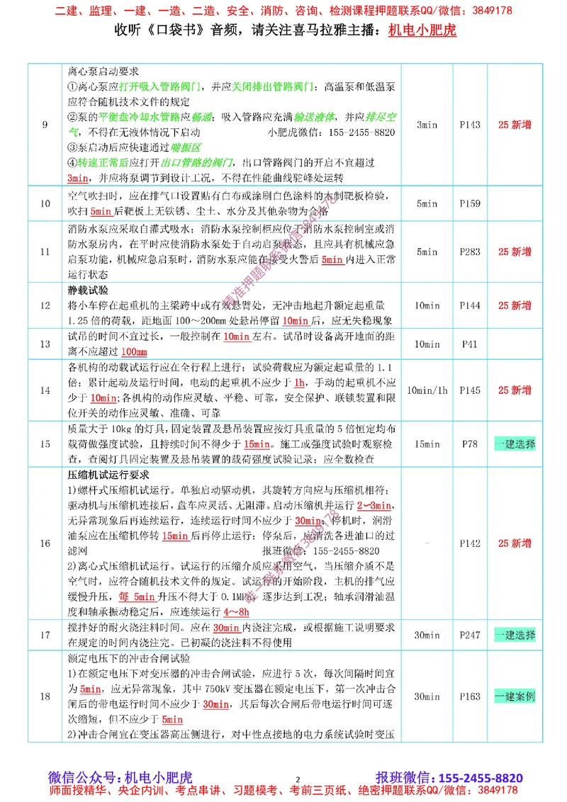 小肥虎-冲刺专题01-时间_2026年一级建造师_2026年一建机电_2025年一建机电SVIP_04-冲刺串讲✿考点强化✿小灶集训_24-机电《冲刺专题班》小肥虎SMR