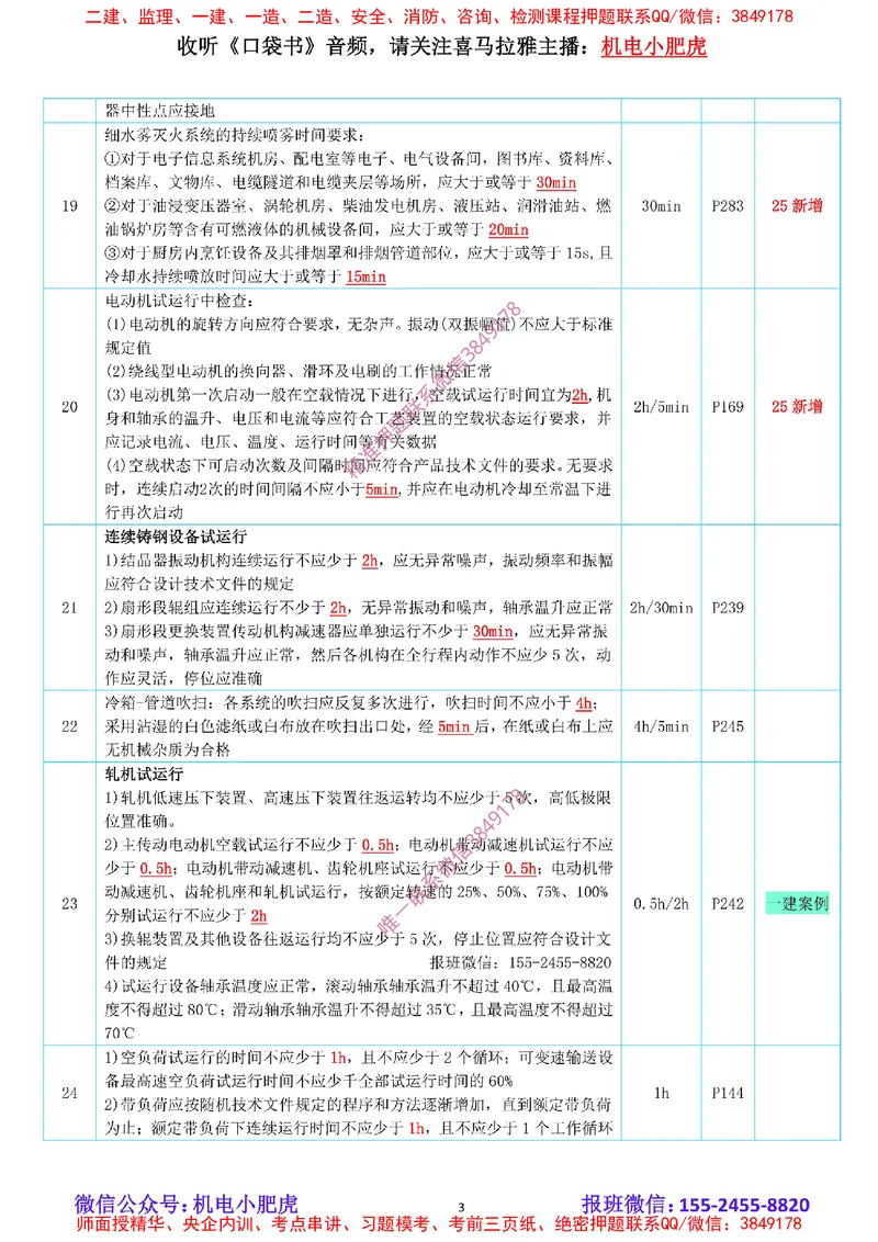 小肥虎-冲刺专题01-时间_2026年一级建造师_2026年一建机电_2025年一建机电SVIP_04-冲刺串讲✿考点强化✿小灶集训_24-机电《冲刺专题班》小肥虎SMR