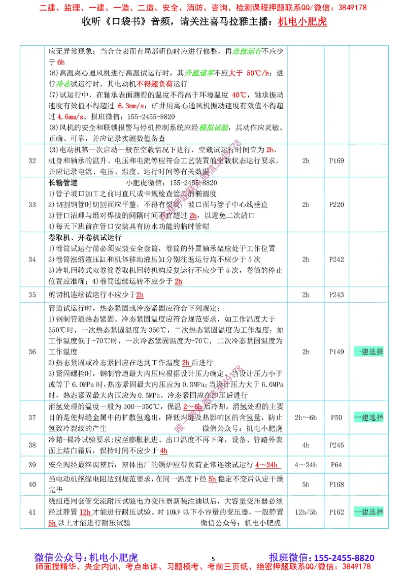 小肥虎-冲刺专题01-时间_2026年一级建造师_2026年一建机电_2025年一建机电SVIP_04-冲刺串讲✿考点强化✿小灶集训_24-机电《冲刺专题班》小肥虎SMR