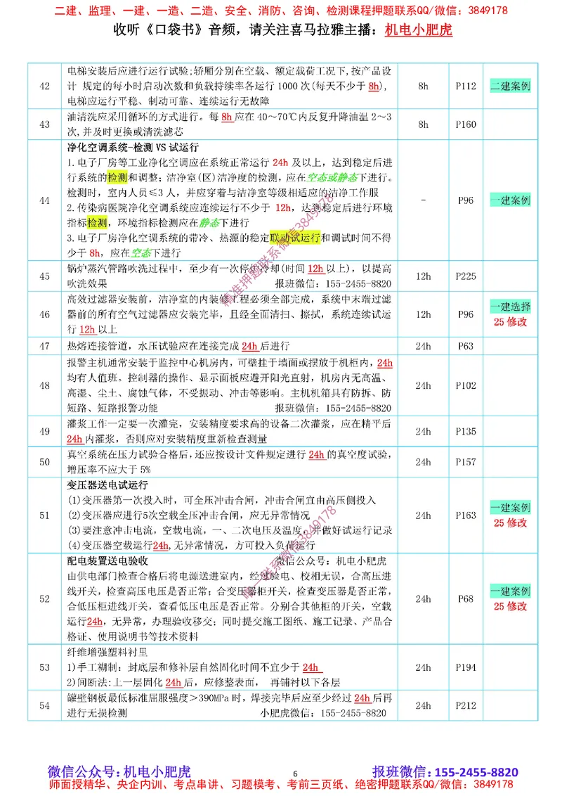 小肥虎-冲刺专题01-时间_2026年一级建造师_2026年一建机电_2025年一建机电SVIP_04-冲刺串讲✿考点强化✿小灶集训_24-机电《冲刺专题班》小肥虎SMR