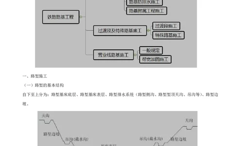 03.10-第3章-3.1-路基施工（三）_2026年一级建造师_2026年一建铁路_2025年一建铁路SVIP_02-基础精讲✿高端面授✿深度强化_11-铁路《天一精讲班》陈士甲KL_03.第三章
