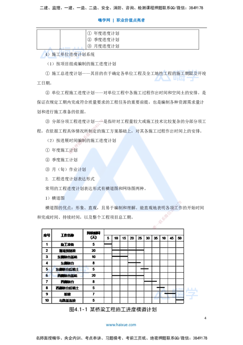 第三章（22）4.1工程进度影响因素与进度计划系统_2026年一级建造师_2026年一建管理_2025年一建管理SVIP_02-基础精讲✿高端面授✿深度强化_26-管理《名师精讲通关》宿吉南HX_讲义