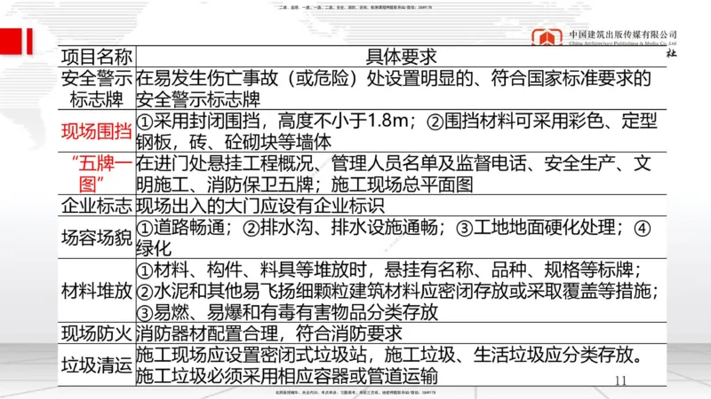 A25节：8.2施工现场环境管理（02.19）_2026年一级建造师_2026年一建管理_2025年一建管理SVIP_02-基础精讲✿高端面授✿深度强化_05-管理《两轮基础直播》鲁力JGS_讲义